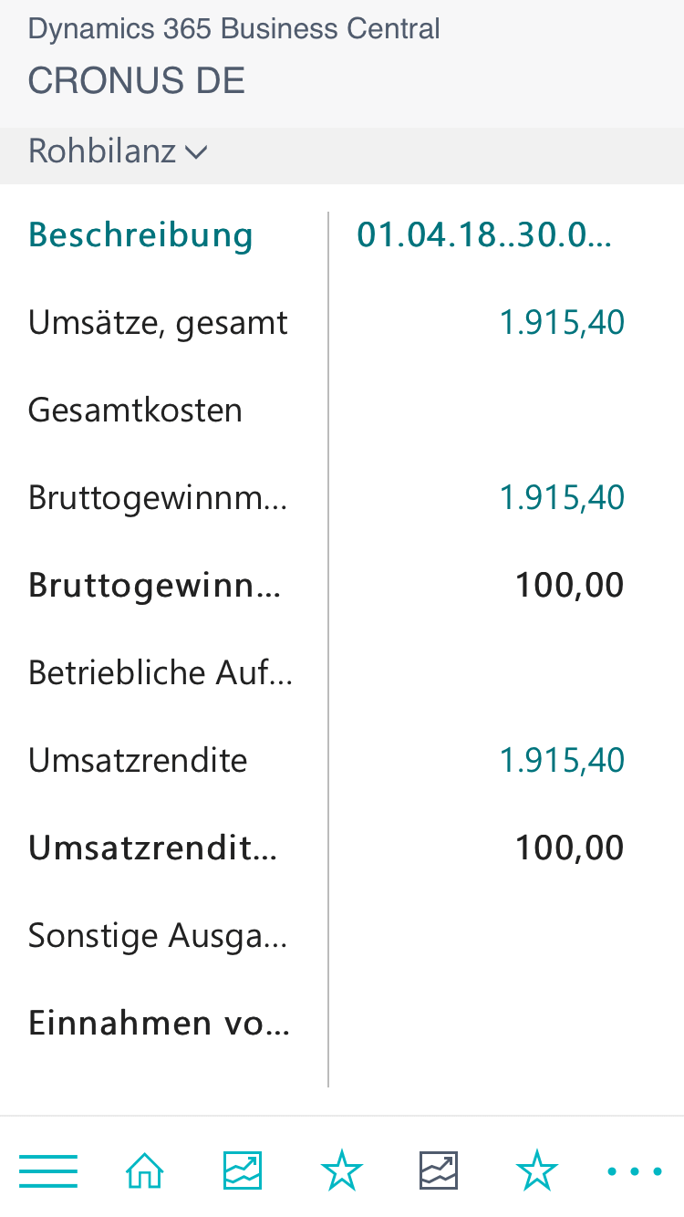 dynamics-365-business-central-bs-concepts-gmbh